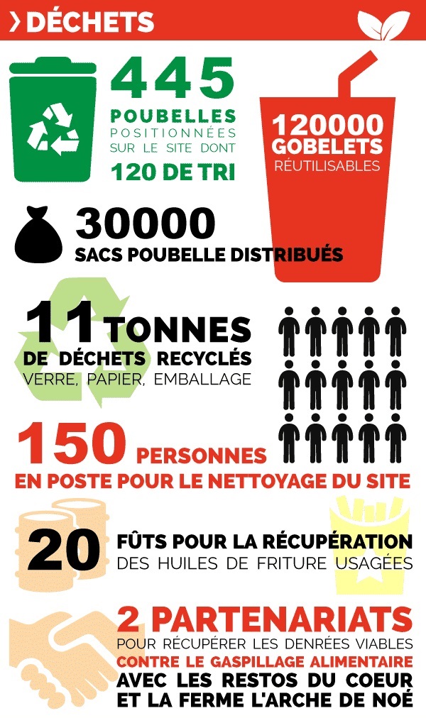 Infographie festival garorock
