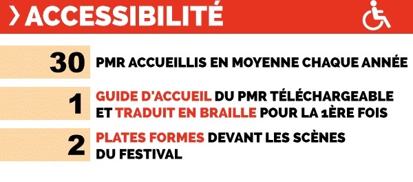 Infographie festival garorock